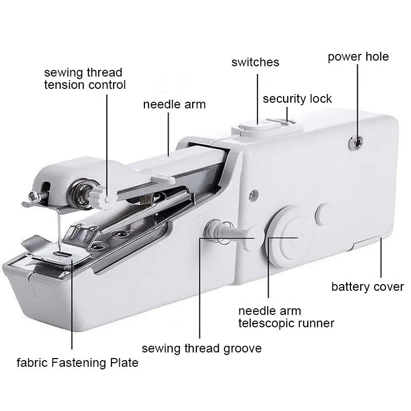 Domestic Sewing Machine Presse - Art Craft Building recensie en prijs